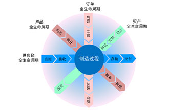 工業(yè)4.0是什么？智能工廠是指？