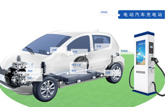 新能源汽車產(chǎn)業(yè)鏈有哪些組成？